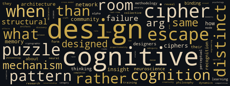 Interest word cloud